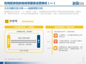 數(shù)字化浪潮下的精準(zhǔn)導(dǎo)航 勁旅咨詢2017年在線旅游目的地信息服務(wù)市場研究