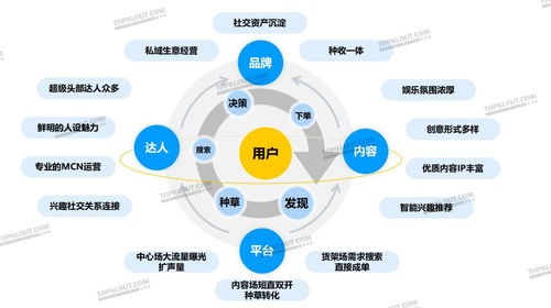 內(nèi)容激活社交關(guān)注 品牌如何用社媒刺激年輕化消費(fèi)？