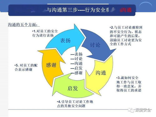 跨國公司的數字文化創意安全管理 案例與方法